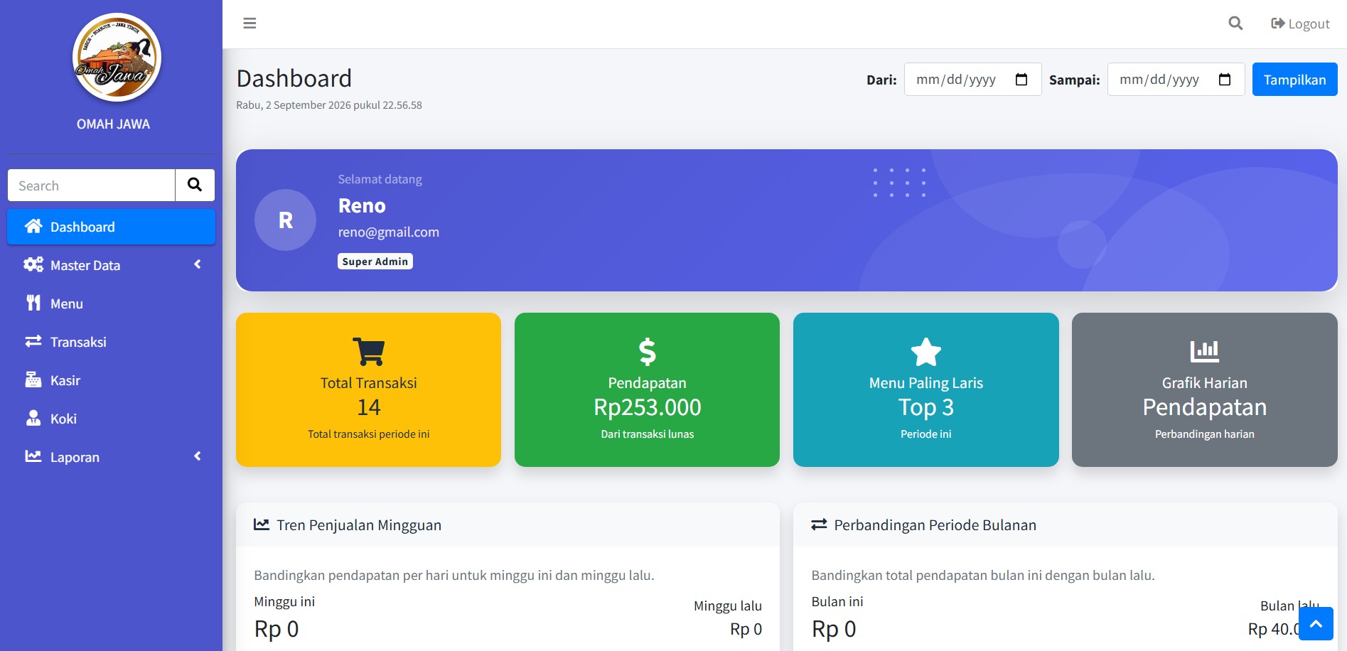 Tampilan Dashboard Admin